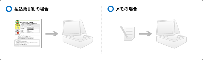 手順